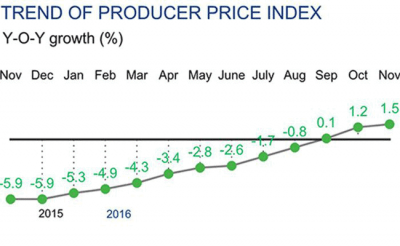 Le prix à la production en Chine a augmenté de 1,5% en novembre